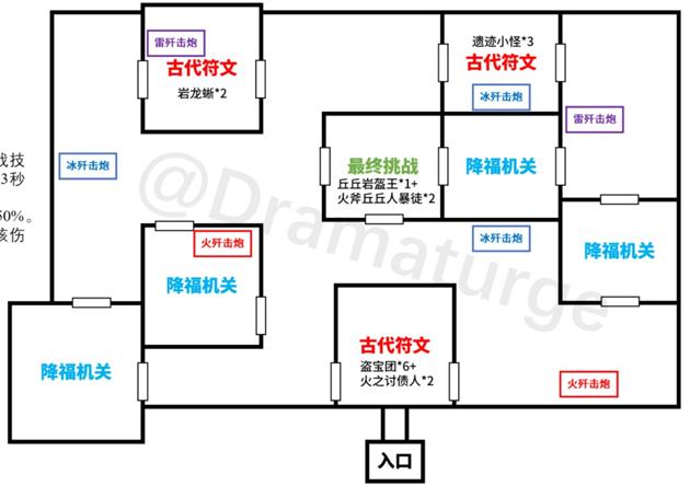 原神迷城战线电震试炼怎么通关