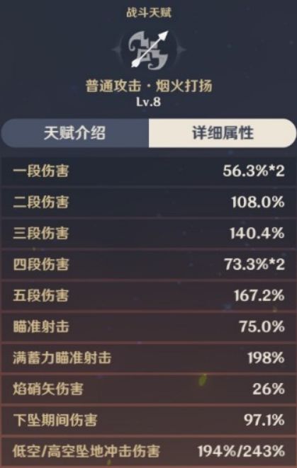 原神2.3新手适合什么角色