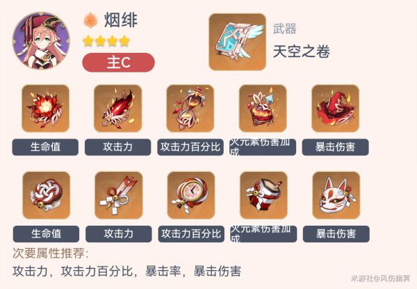 原神2.3全角色毕业套装一览