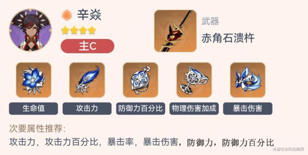 原神2.3全角色毕业套装一览