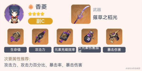 原神2.3全角色毕业套装一览