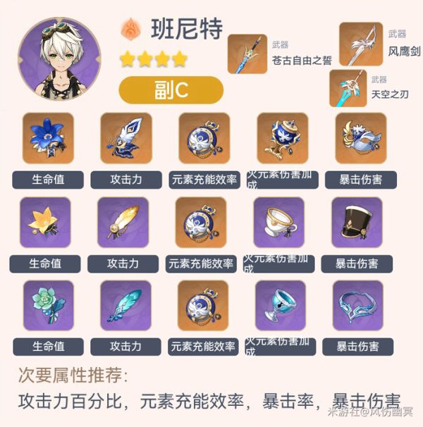 原神2.3全角色毕业套装一览
