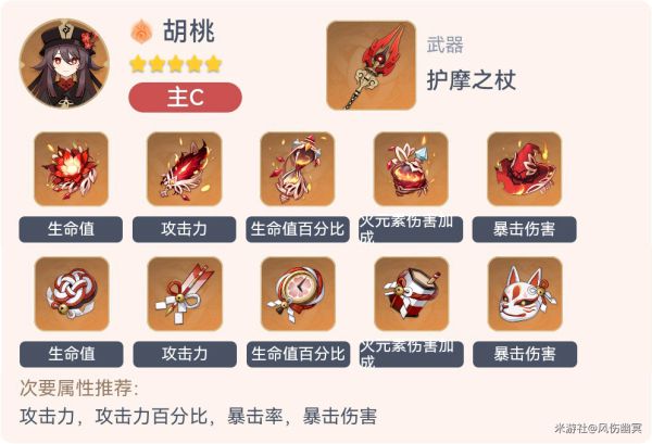 原神2.3全角色毕业套装一览