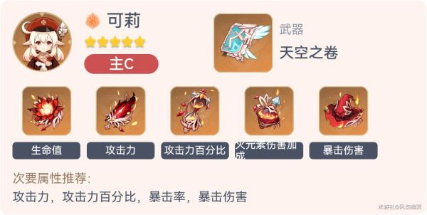 原神2.3全角色毕业套装一览