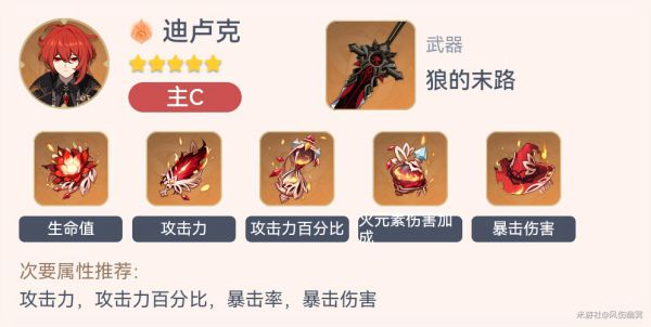 原神2.3全角色毕业套装一览