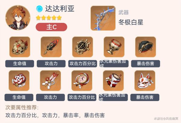 原神2.3全角色毕业套装一览