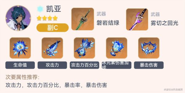 原神2.3全角色毕业套装一览
