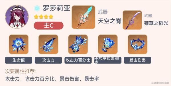 原神2.3全角色毕业套装一览