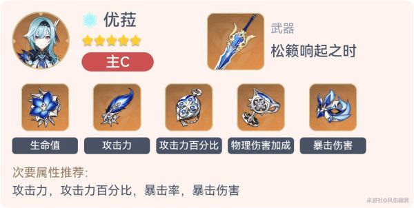 原神2.3全角色毕业套装一览