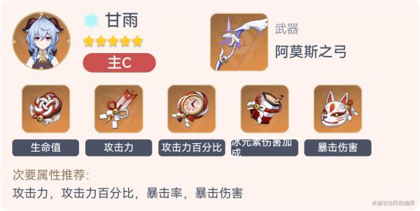 原神2.3全角色毕业套装一览