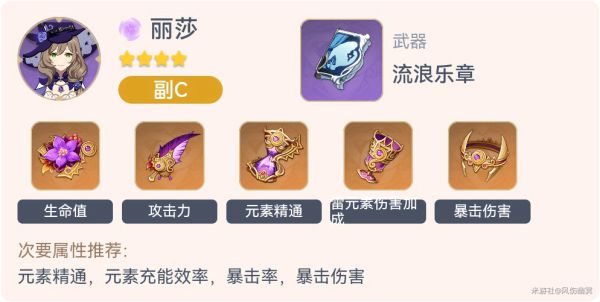 原神2.3全角色毕业套装一览