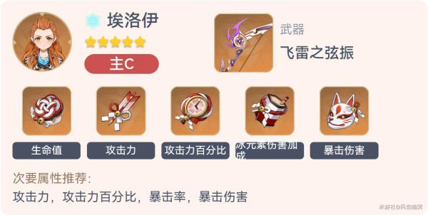 原神2.3全角色毕业套装一览