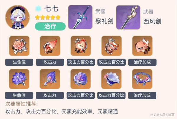 原神2.3全角色毕业套装一览