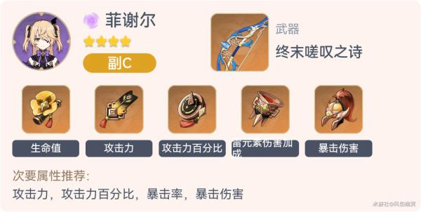 原神2.3全角色毕业套装一览