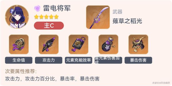 原神2.3全角色毕业套装一览