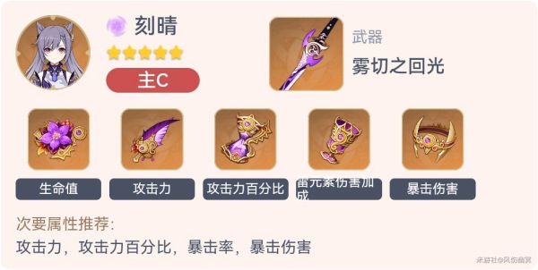 原神2.3全角色毕业套装一览