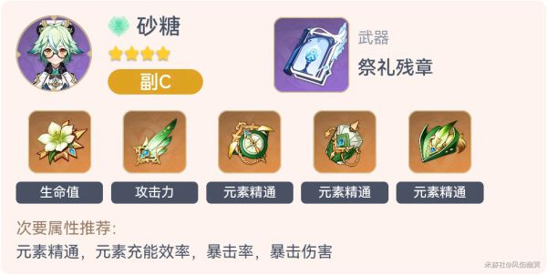 原神2.3全角色毕业套装一览