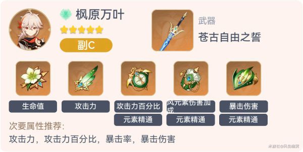 原神2.3全角色毕业套装一览