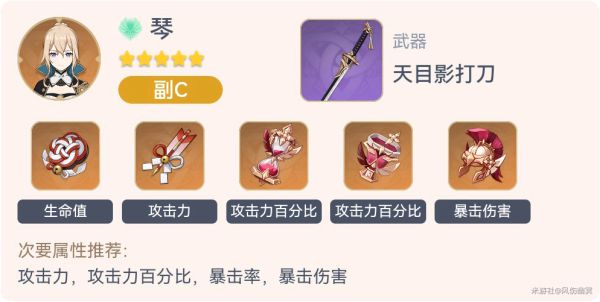 原神2.3全角色毕业套装一览