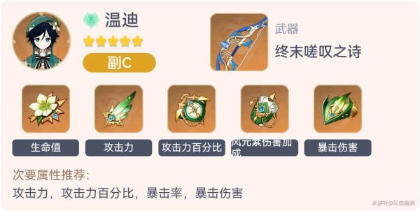 原神2.3全角色毕业套装一览