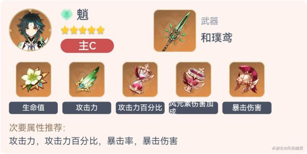 原神2.3全角色毕业套装一览