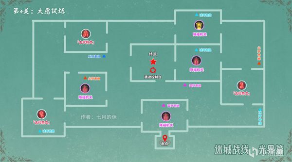 原神大愿试炼阵容怎么搭配