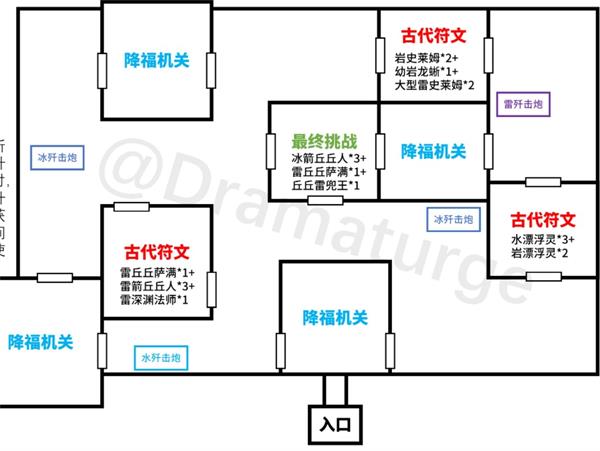 原神剧变试炼阵容怎么搭配
