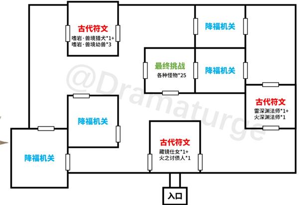 原神光聚试炼阵容怎么搭配