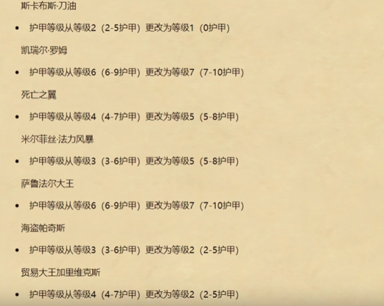 炉石传说酒馆战旗22.0.2版本有什么调整