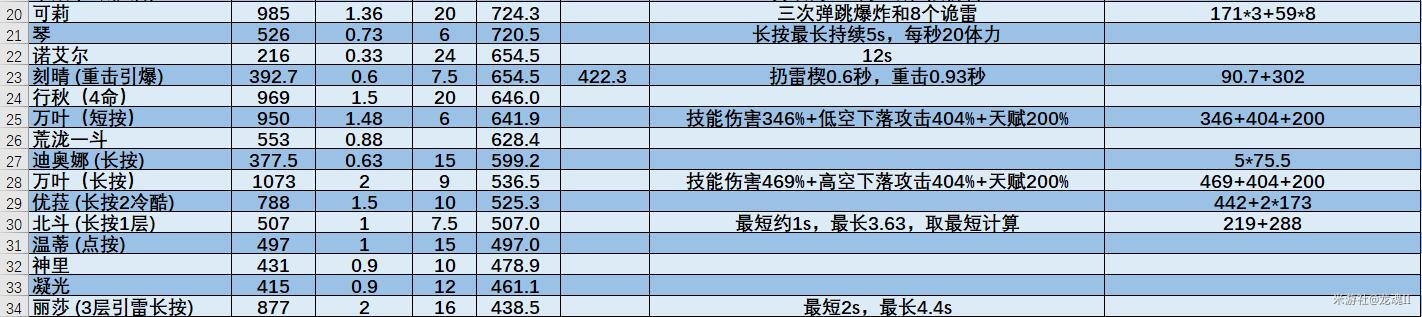 原神2.3荒泷一斗技能使用技巧有哪些