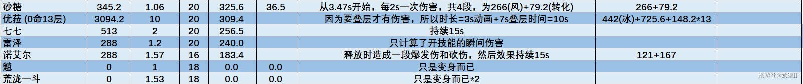 原神2.3荒泷一斗技能使用技巧有哪些