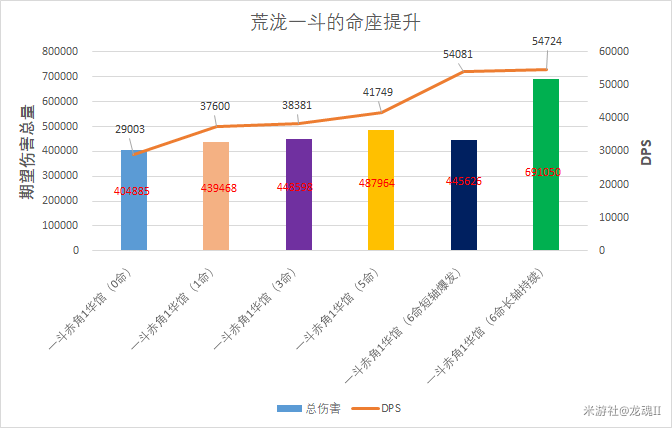 原神荒泷一斗怎么打输出循环