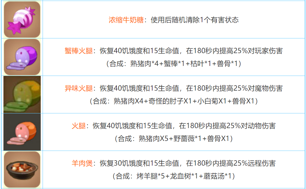 迷你世界2025合成表大全