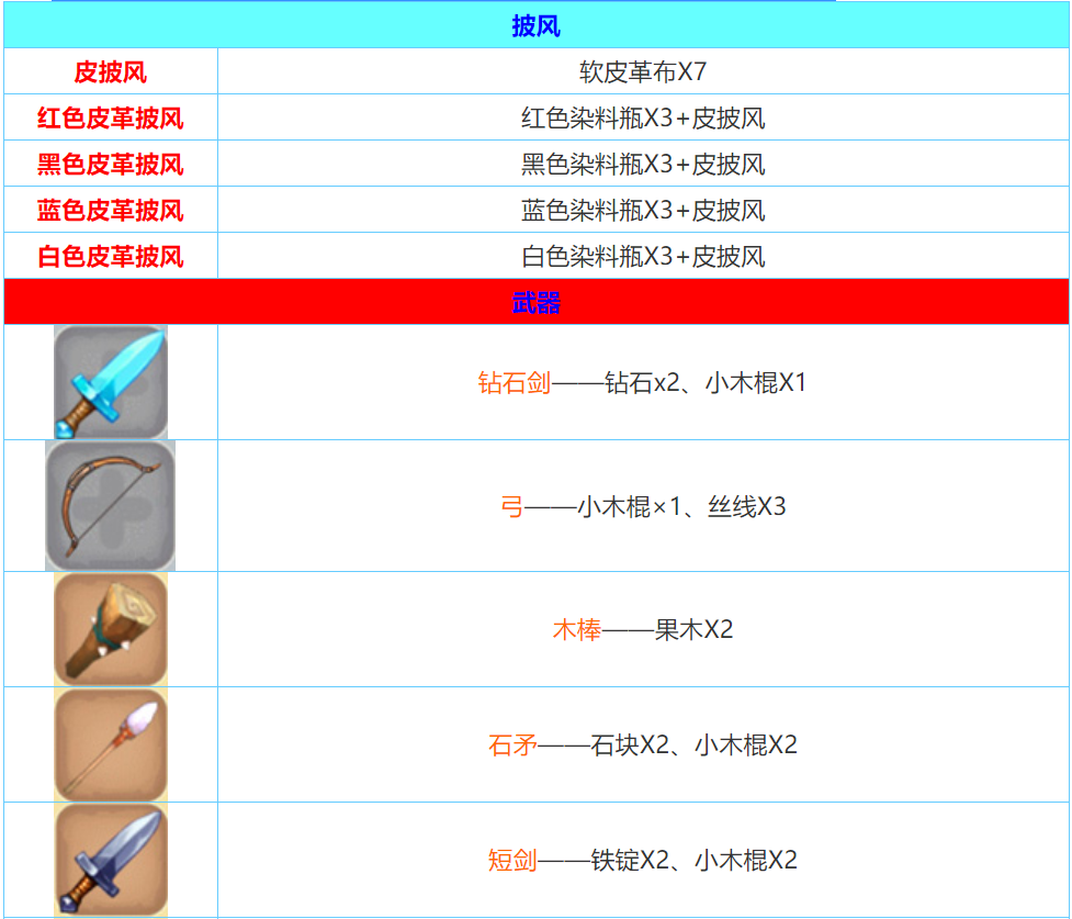 迷你世界2025合成表大全