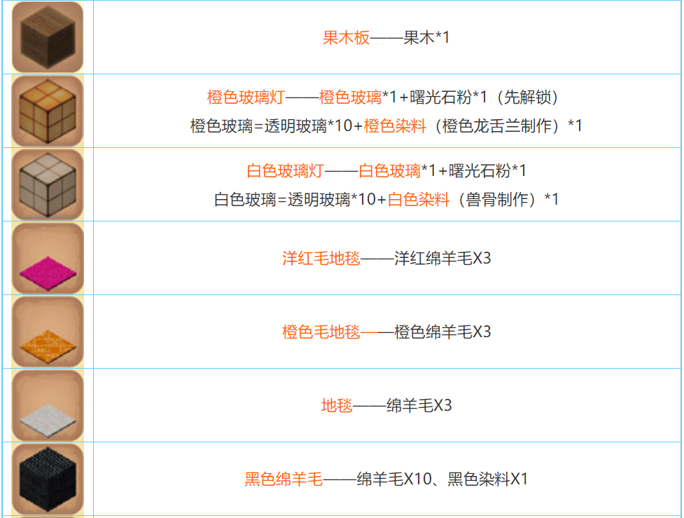 迷你世界2025合成表大全