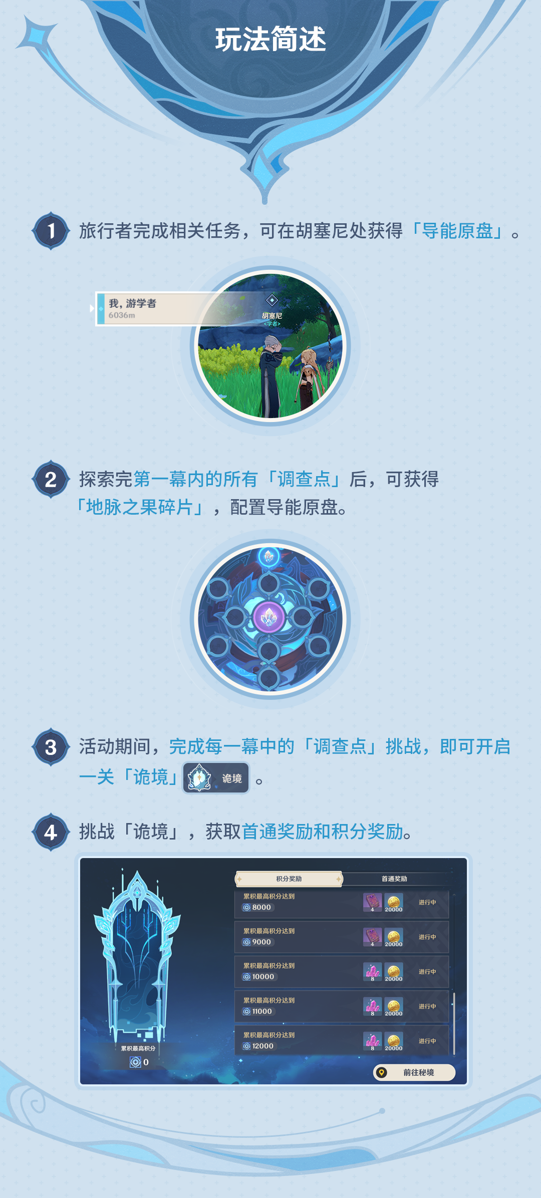 原神导能原盘跋尾奖励是什么