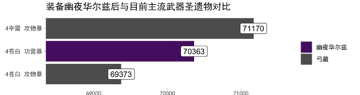 原神2.3幽夜华尔兹怎么样