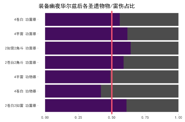 原神2.3幽夜华尔兹怎么样