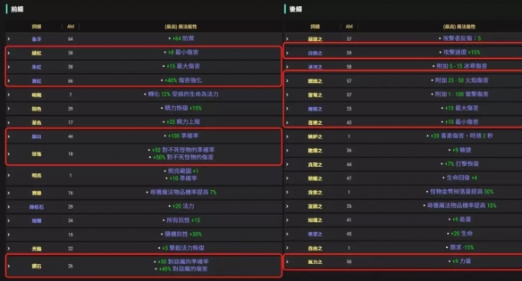 暗黑2重制版好用的宝石词缀有哪些