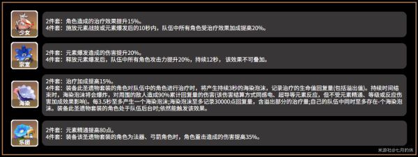 原神2.3芭芭拉攻略大全
