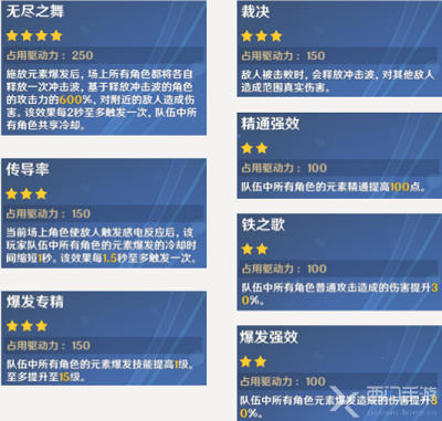 原神诡境怎么打