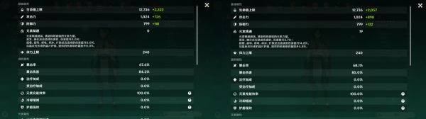 原神平雷套效果怎么样