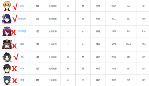 原神息灾适合谁