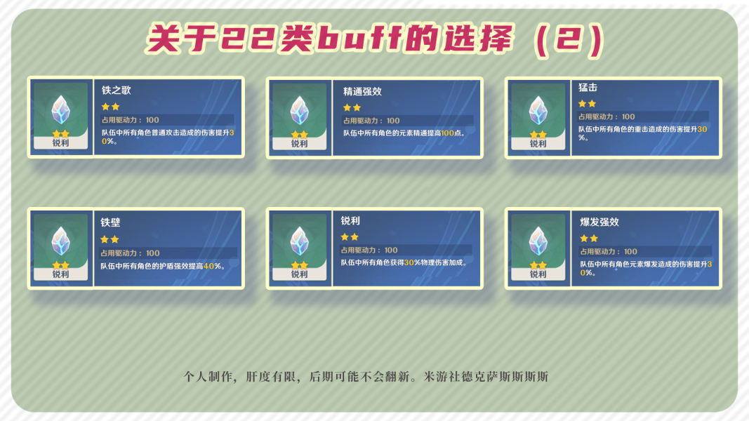 原神导能原盘buff怎么选择