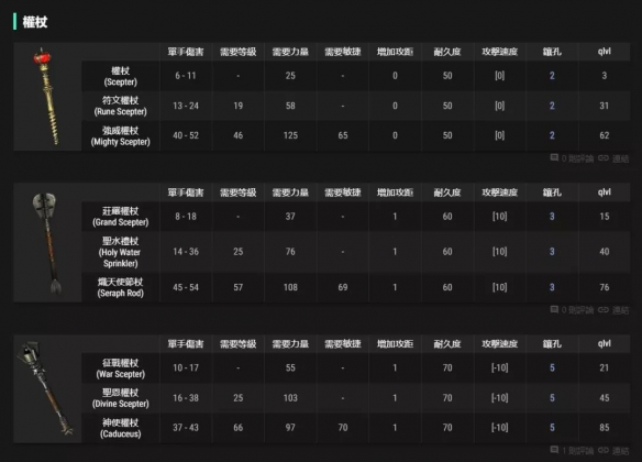 暗黑2重置版权杖怎么搭配