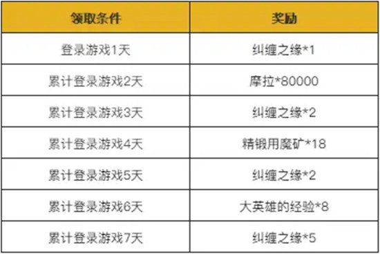 原神2022新年活动一览