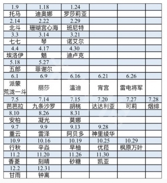 原神全角色生日一览
