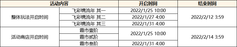 原神2.4流光飞彩海灯节答谢活动怎么玩