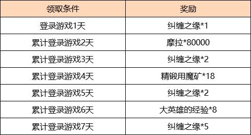 原神2.4更新了什么