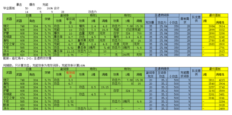 原神申鹤可以主C吗